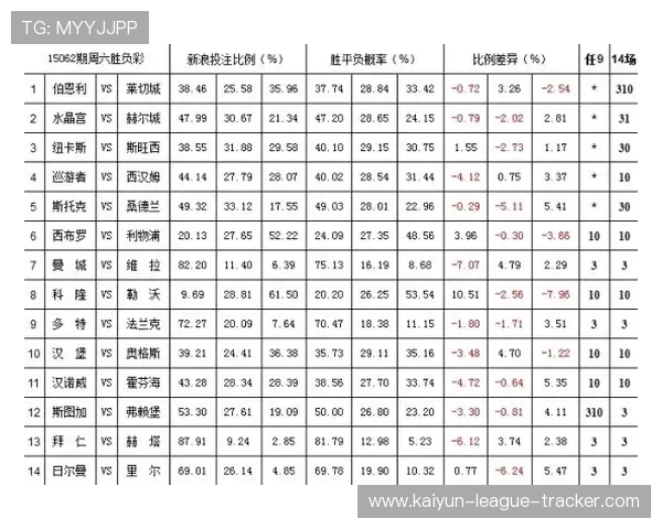 彩票数字高频玩法波胆高赔率诱惑怎么防避坑防骗